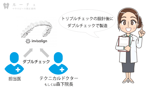 001-1 | ルーチェマウスピース矯正歯科 発注前にもダブルチェックが行われる