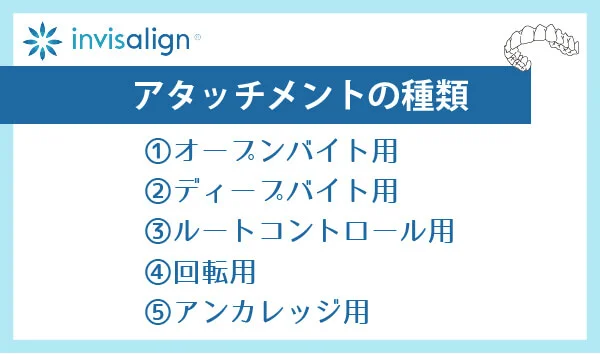 att-03 | ルーチェマウスピース矯正歯科 インビザライン アタッチメント 種類