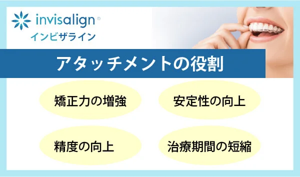 att1 | ルーチェマウスピース矯正歯科 インビザライン アタッチメント 役割