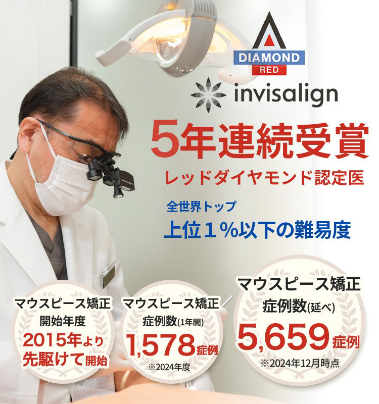 ルーチェ歯科　5年連続レッドダイヤモンド受賞