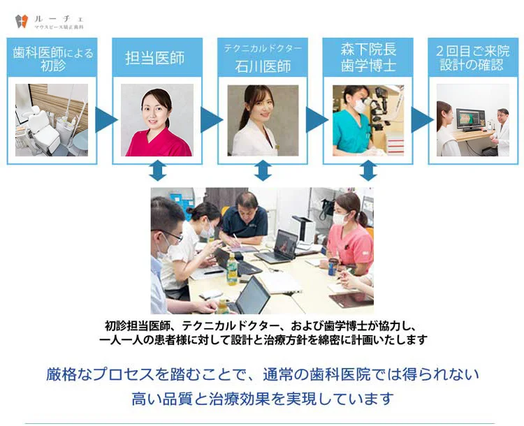 image | ルーチェマウスピース矯正歯科