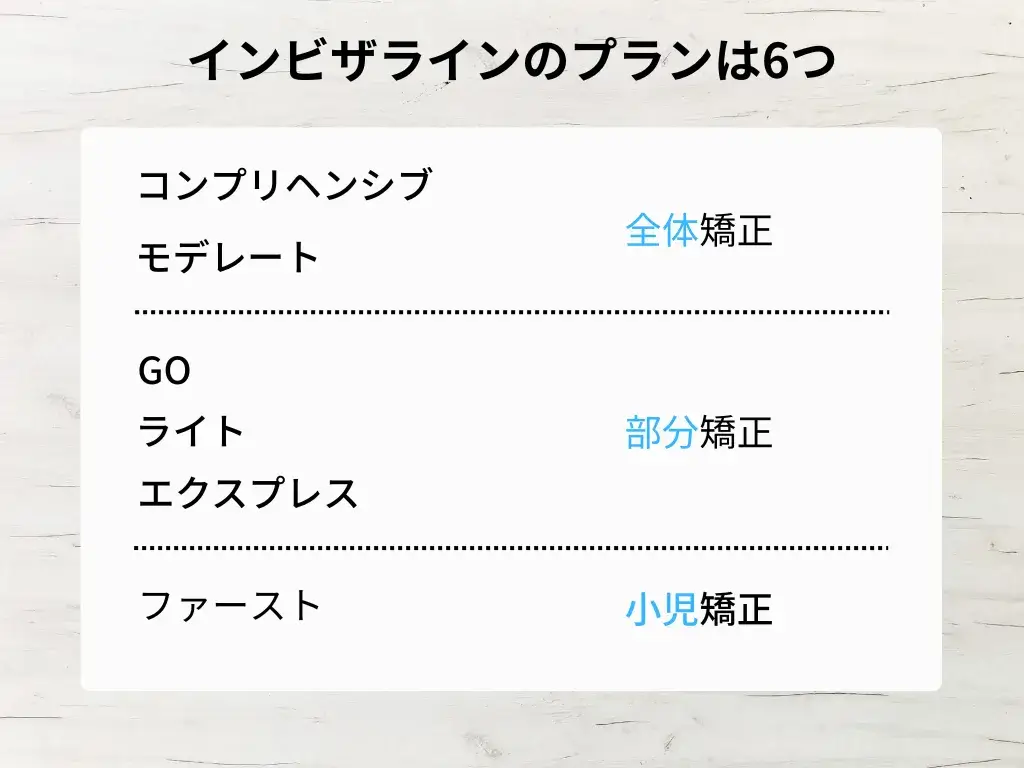 インビザラインのプランごとの費用相場 
